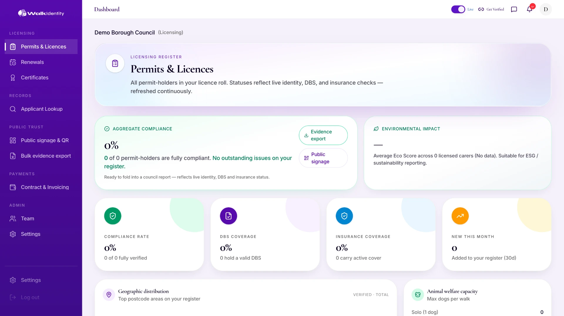 WalkIdentity licensing dashboard showing permits, licences and compliance rates